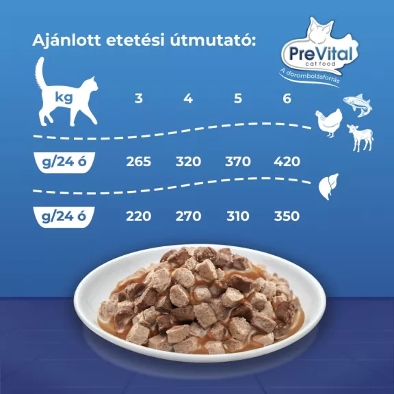 Prevital alutasakos macskaeledel giga box 48x100g Multipack Prevital alutasakos macskaeledel giga box 48x100g Multipack
