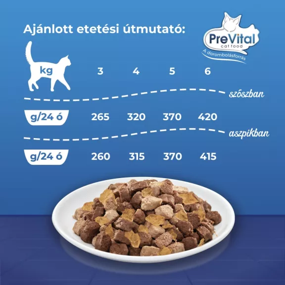 Prevital alutasakos macskaeledel giga box 96x100g